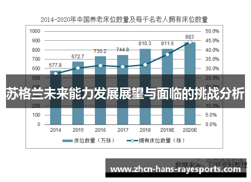 苏格兰未来能力发展展望与面临的挑战分析