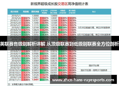 英联赛各级别解析详解 从顶级联赛到低级别联赛全方位剖析 英联赛各级别解析详解 从顶级联赛到低级别联赛全方位剖析