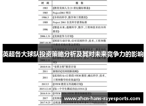 英超各大球队投资策略分析及其对未来竞争力的影响