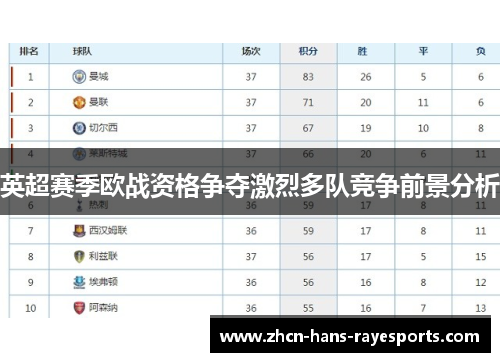 英超赛季欧战资格争夺激烈多队竞争前景分析 英超赛季欧战资格争夺激烈多队竞争前景分析