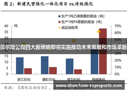 贝尔塔公司四大新策略即将实施推动未来发展和市场革新 贝尔塔公司四大新策略即将实施推动未来发展和市场革新