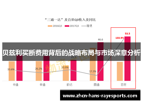 贝兹利买断费用背后的战略布局与市场深意分析 贝兹利买断费用背后的战略布局与市场深意分析
