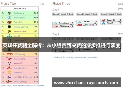 英联杯赛制全解析：从小组赛到决赛的逐步推进与演变