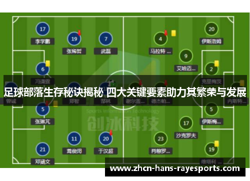 足球部落生存秘诀揭秘 四大关键要素助力其繁荣与发展 足球部落生存秘诀揭秘 四大关键要素助力其繁荣与发展