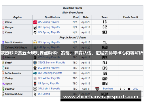 欧协联决赛五大规则要点解读:赛制、参赛队伍、进程安排等核心内容解析 欧协联决赛五大规则要点解读:赛制、参赛队伍、进程安排等核心内容解析