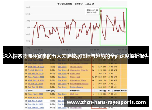 深入探索澳洲杯赛事的五大关键数据指标与趋势的全面深度解析报告 深入探索澳洲杯赛事的五大关键数据指标与趋势的全面深度解析报告