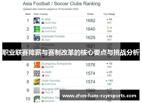 职业联赛降薪与赛制改革的核心要点与挑战分析 职业联赛降薪与赛制改革的核心要点与挑战分析