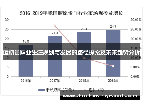 运动员职业生涯规划与发展的路径探索及未来趋势分析