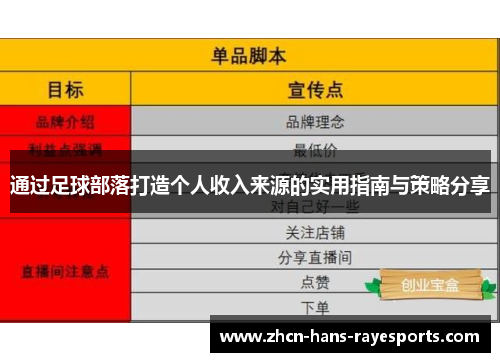 通过足球部落打造个人收入来源的实用指南与策略分享 通过足球部落打造个人收入来源的实用指南与策略分享