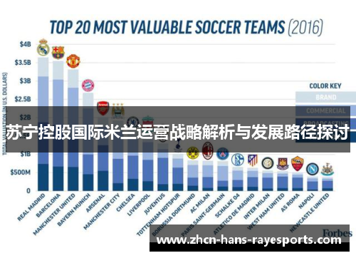 苏宁控股国际米兰运营战略解析与发展路径探讨