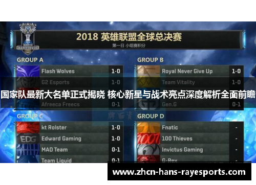 国家队最新大名单正式揭晓 核心新星与战术亮点深度解析全面前瞻