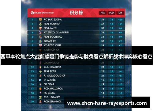 西甲本轮焦点大战前瞻豪门争锋走势与胜负看点解析战术博弈核心看点