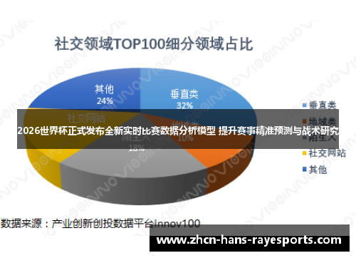 2026世界杯正式发布全新实时比赛数据分析模型 提升赛事精准预测与战术研究 2026世界杯正式发布全新实时比赛数据分析模型 提升赛事精准预测与战术研究